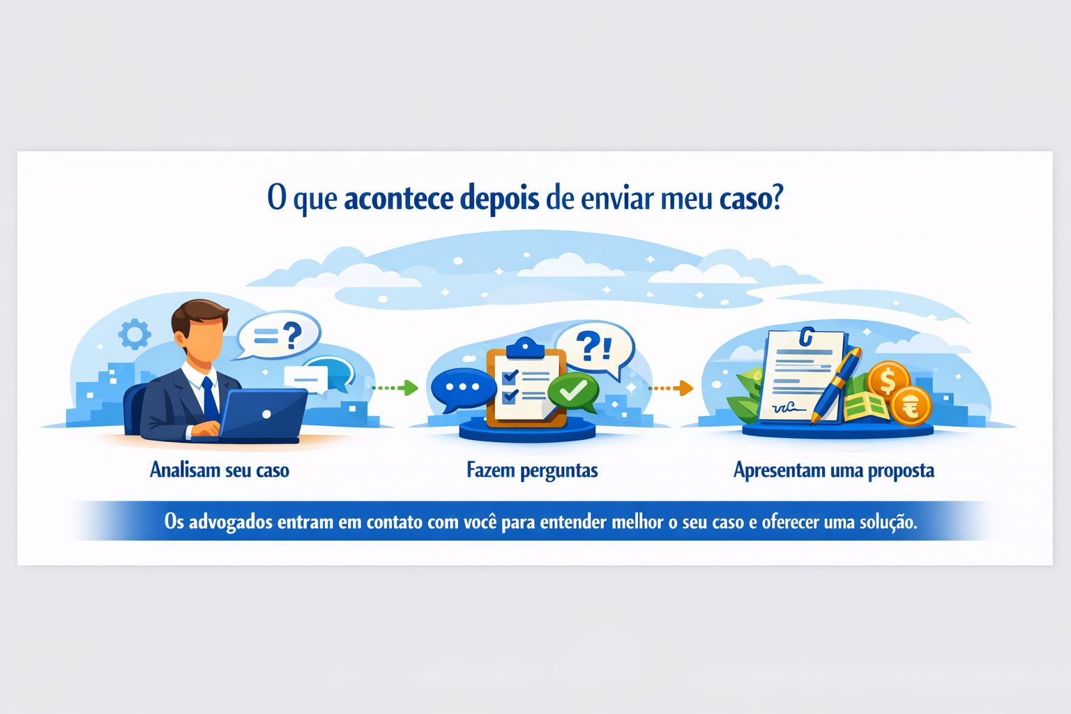O que acontece depois de enviar meu caso?